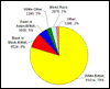 Ethnic Origin